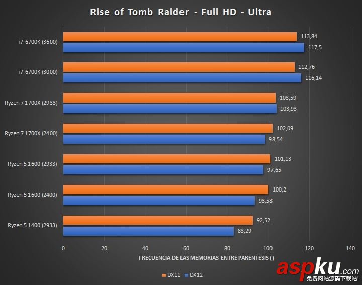 四核,AMD,Ryzen5,Intel,i3,酷睿i5
