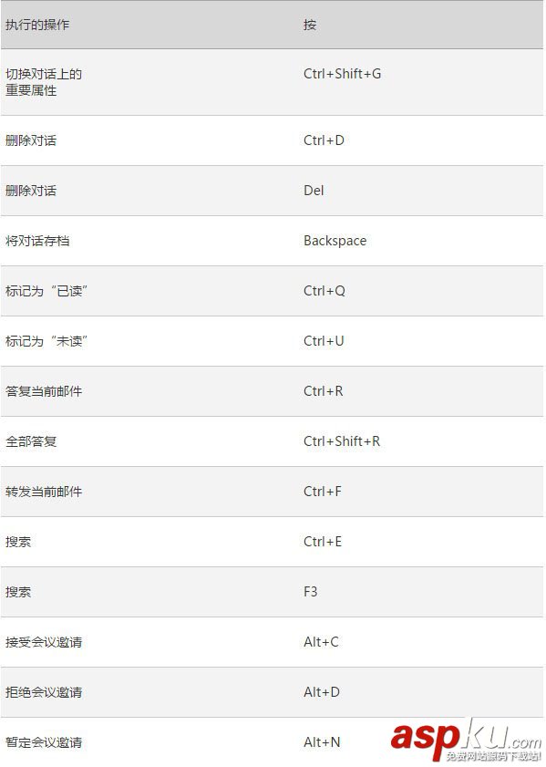 Win10,Outlook,快捷键