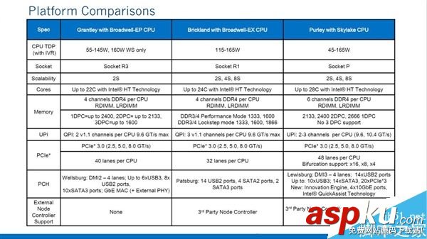 XeonE5,32核心,64线程,跑分
