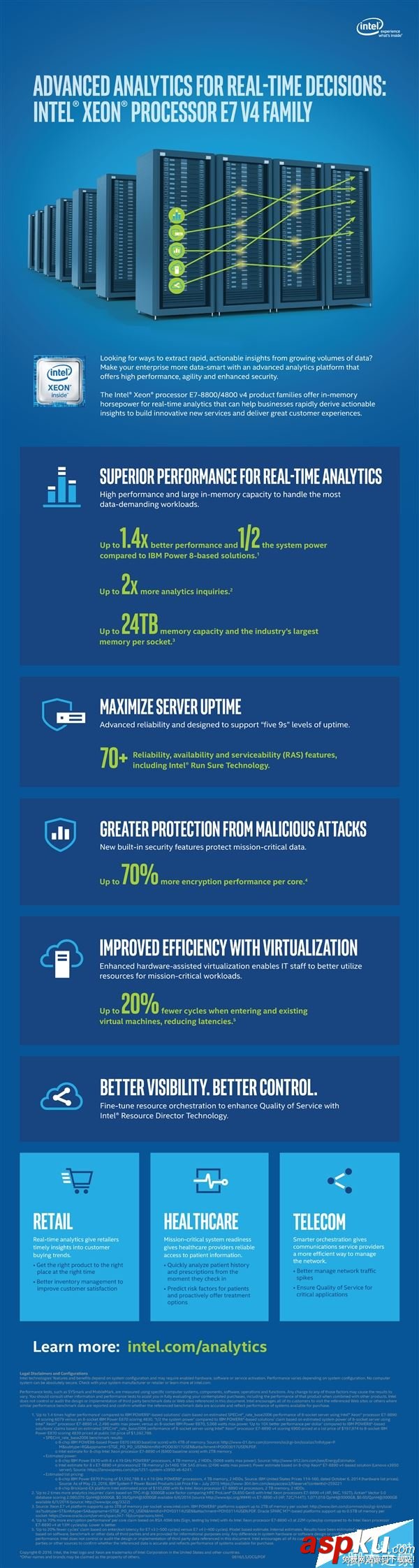 Intel,Xeon,E7v4,配置,E7v4处理器