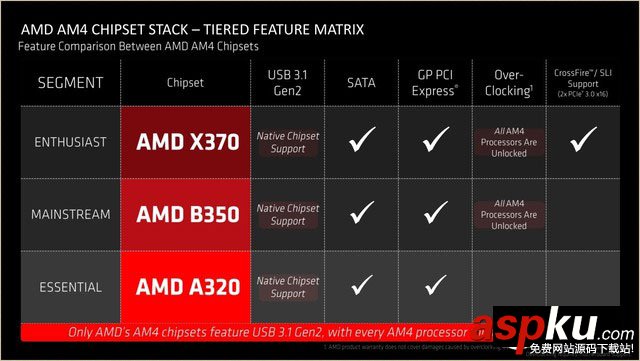 锐龙AMDRyzen5首发评测,锐龙AMDRyzen5评测