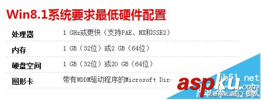 宏碁,笔记本,win8.1