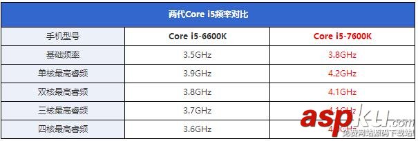 i5-7600K全面评测