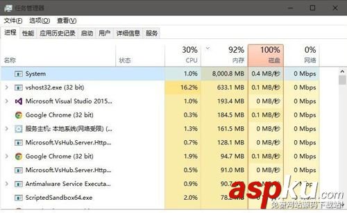 Win10,System,CPU