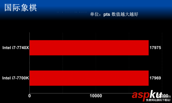 i7-7740X,i7-7700K,性能对比,i7-7740X和i7-7700K的区别