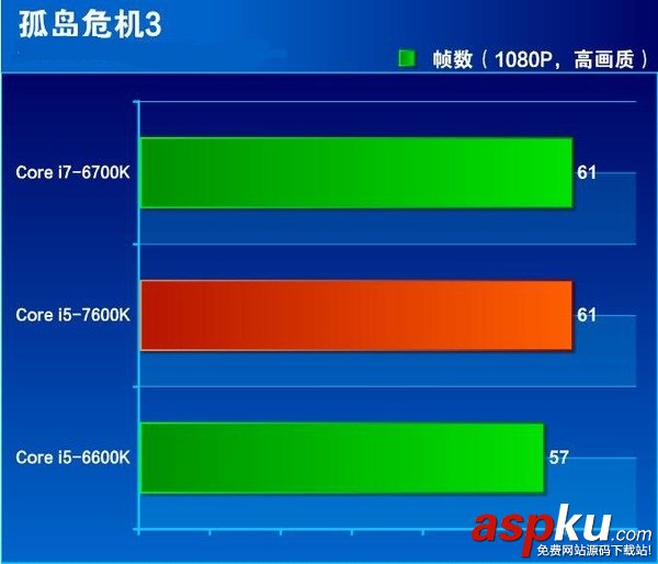 i5-7600K全面评测