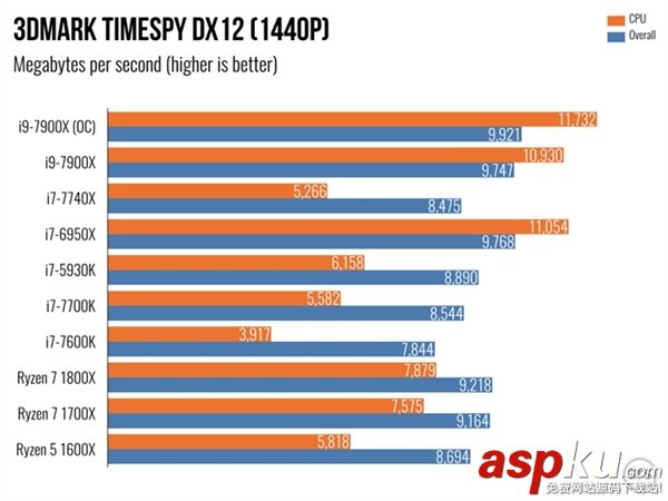 i97900X,7900X,i7-7740X