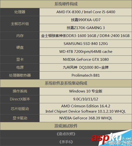directx12,AMD,Intel,DX12,释放多线程