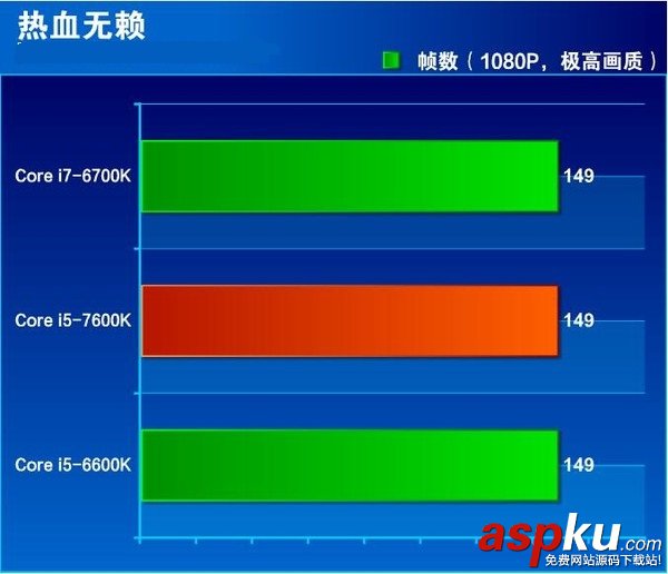 i5-7600K全面评测