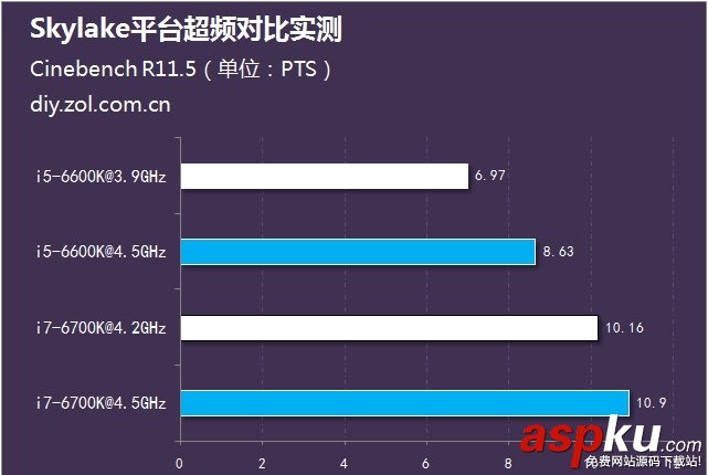 i5,i7,i5-6600K,i7-6700K,超频
