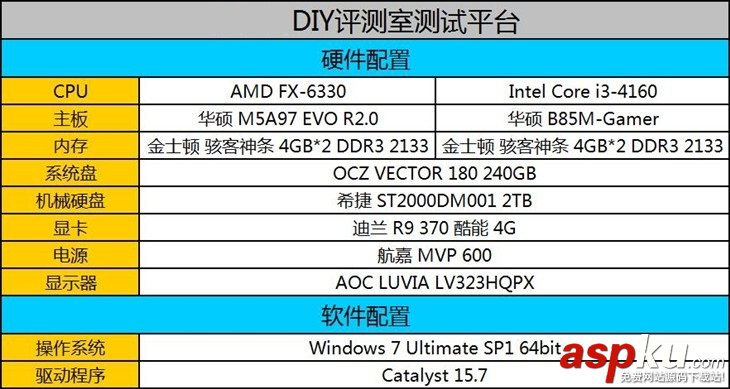 FX-6330,FX-6300,处理器,AMD