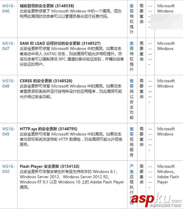 Edge浏览器,Win10,Win8.1,Win7