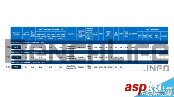 Intel,处理器