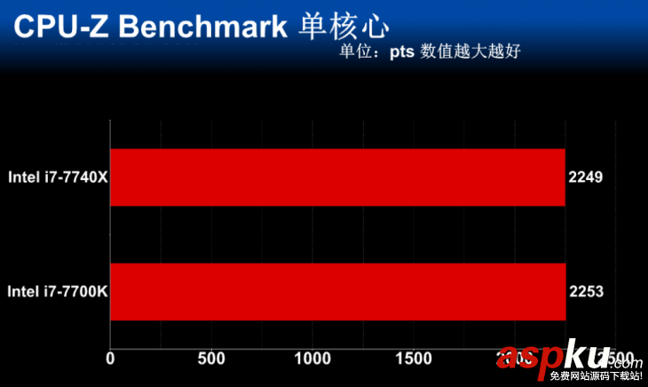 i7-7740X,i7-7700K,性能对比,i7-7740X和i7-7700K的区别