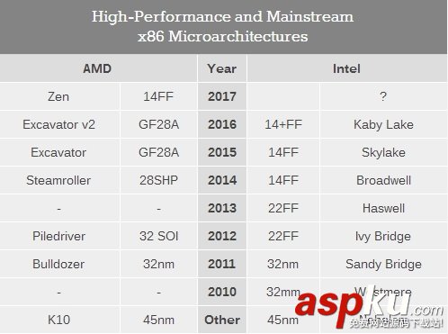 AMDRyzen71800X,开箱图赏,AMDRyzen71800X开箱评测