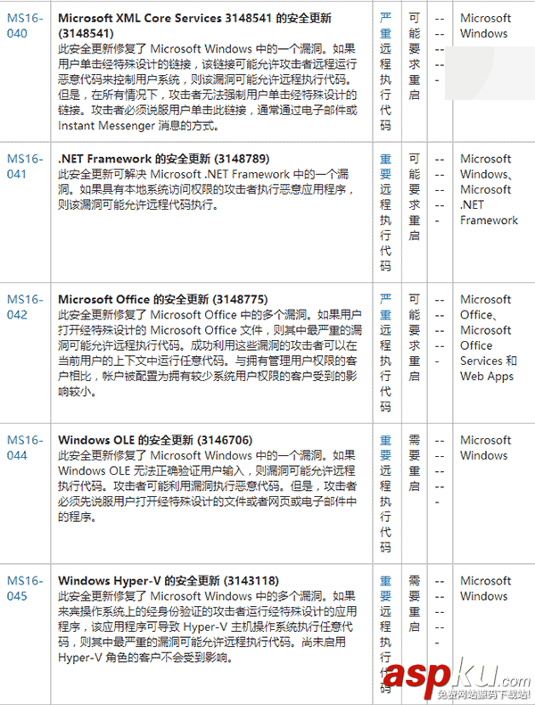 Edge浏览器,Win10,Win8.1,Win7