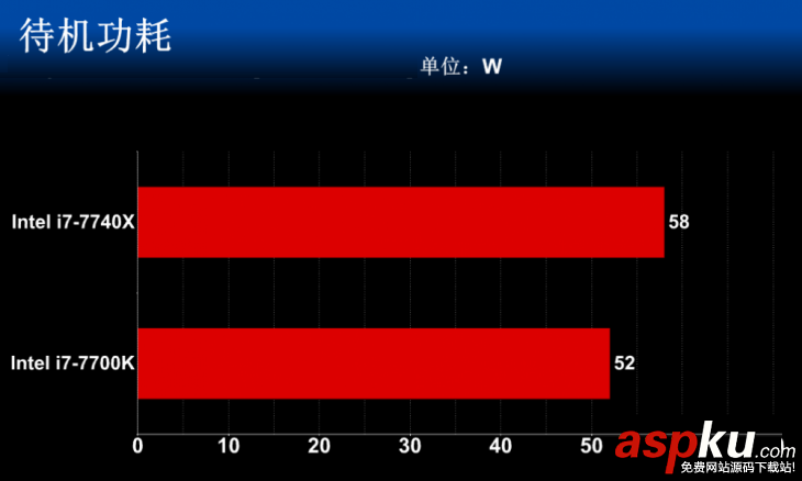 i7-7740X,i7-7700K,性能对比,i7-7740X和i7-7700K的区别
