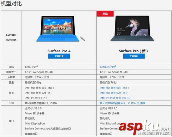 Surface,微软,SurfacePro4,微软surface新品2017