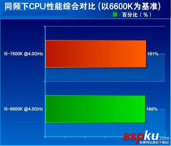 i5-7600K全面评测