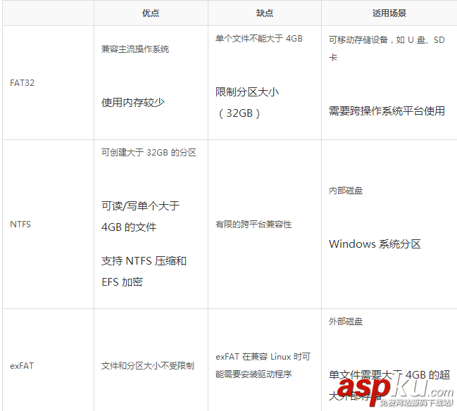 win10下u盘格式化,win10,格式化,u盘