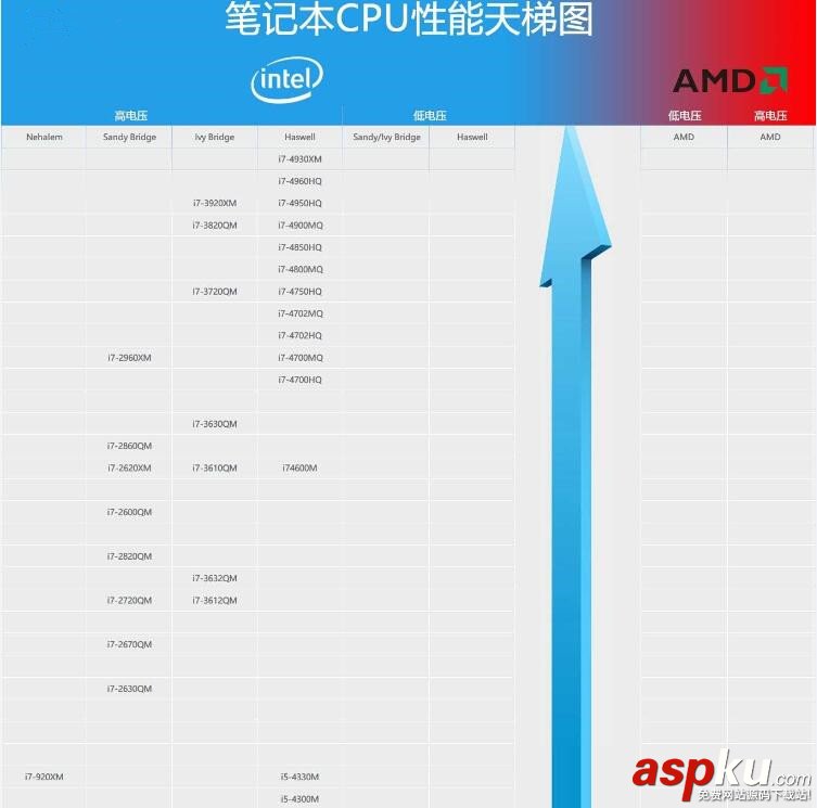 CPU天梯图,桌面级,CPU性能,CPU天梯图2016最新版,笔记本CPU