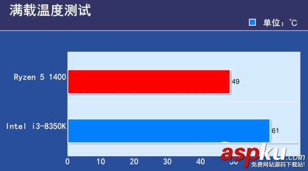 i3-8350K,R5-1400,对比,评测,i3-8350K对比R5-1400