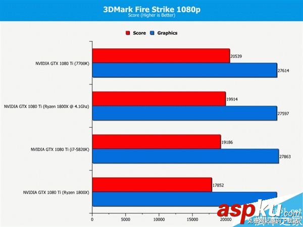 玩家,处理器,i7-7700K