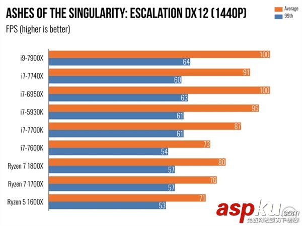 i97900X,7900X,i7-7740X