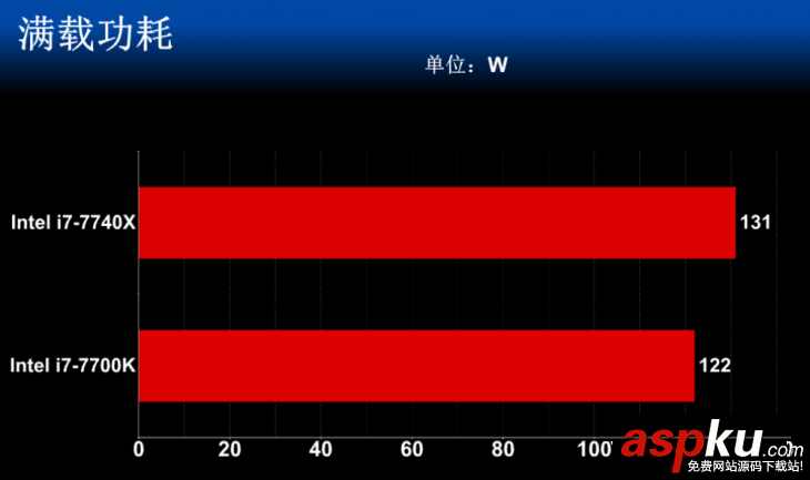 i7-7740X,i7-7700K,性能对比,i7-7740X和i7-7700K的区别