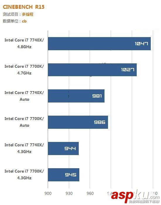 i7-7700K,i7-7740X,哪个好,i7-7700K对比i7-7740X