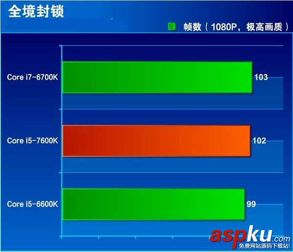 i5-7600K全面评测
