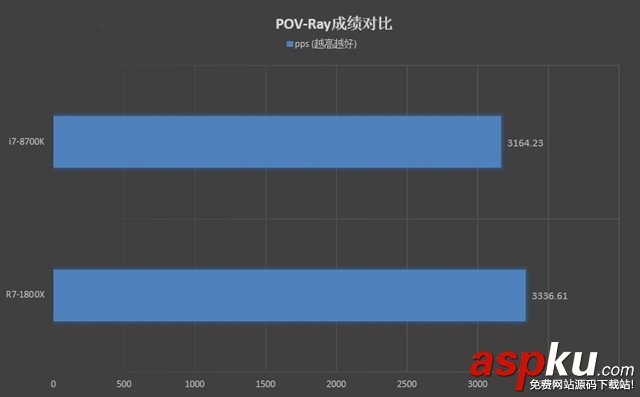 R7-1800X,i7-8700K,R7-1800X对比i7-8700K