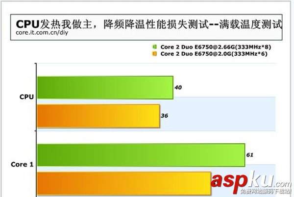 巧解cpu温度过高导致蓝屏或者死机、自动重启等问题