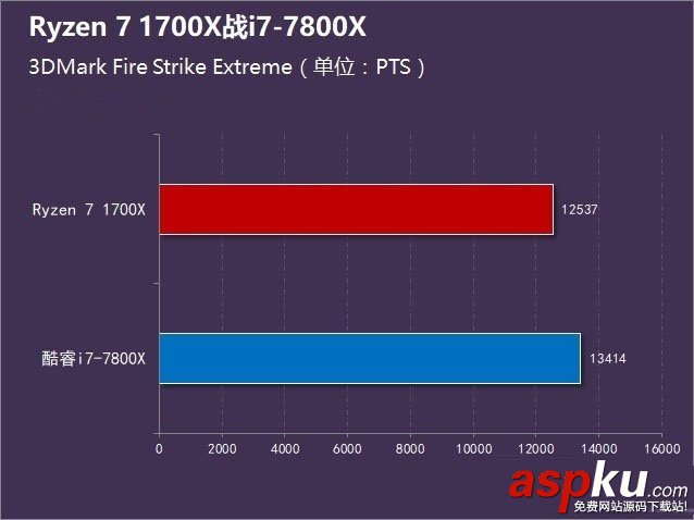 R7-1700X和i7-7800X哪个好,R7-1700X对比i7-7800X,R7-1700X与i7-7
