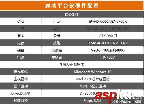i5,i7,i5-6600K,i7-6700K,超频
