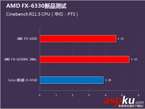 i3-4160,FX6330