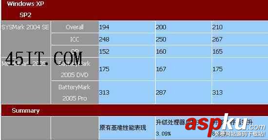 笔记本,内存,处理器