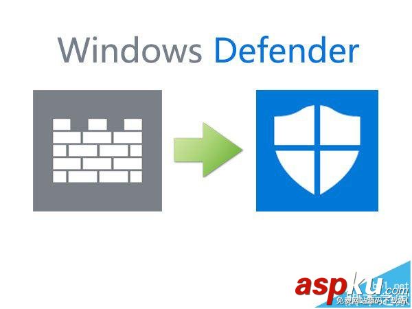 Win10,杀软