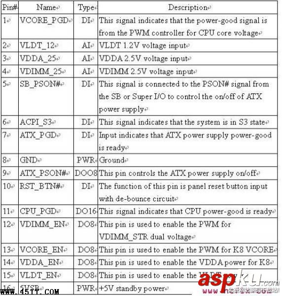 华硕,IC ASM8282G,引脚