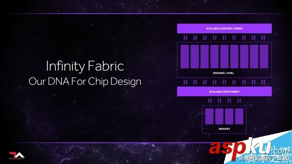 AMD,架构