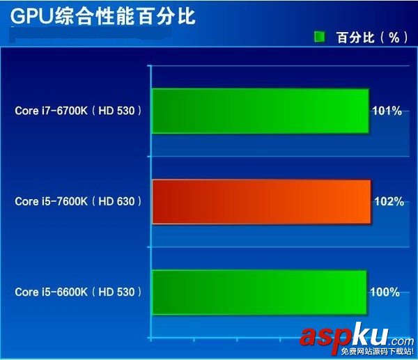i5-7600K全面评测