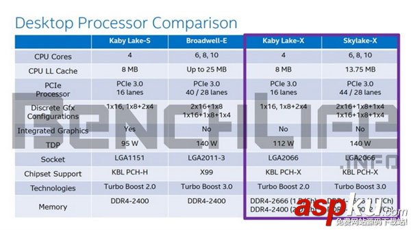 Intel,处理器
