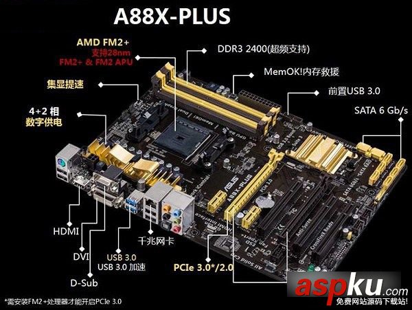 A10-7890K,主板