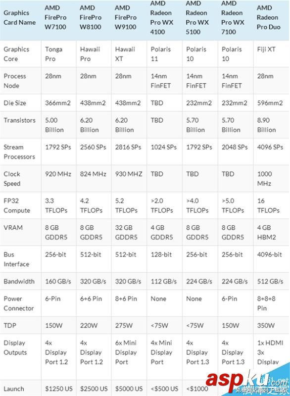 AMD,RadeonProWX