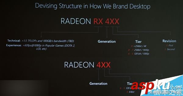 AMD,显卡