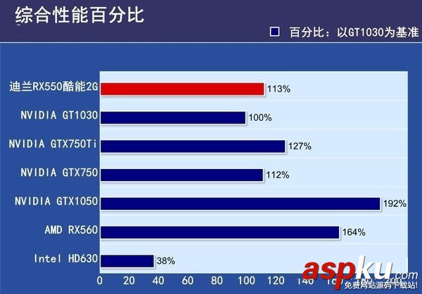 RX560与RX550的区别,RX560对比RX550,RX550和RX560哪个好