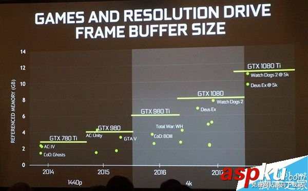 GTX1080Ti
