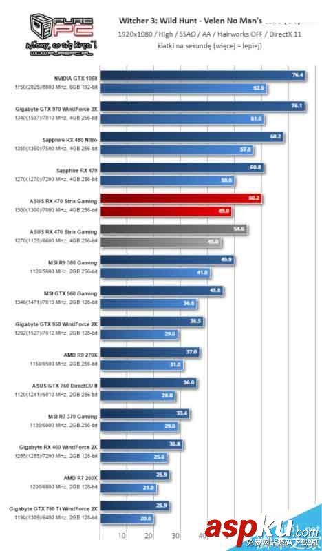 AMD,RX460