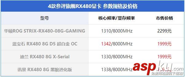 非公版RX480显卡对比,非公RX480显卡对比,RX480显卡哪款好