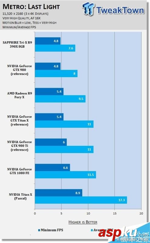 NVIDIA,分辨率,游戏